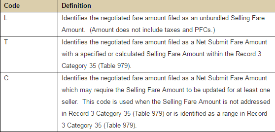 FAQs