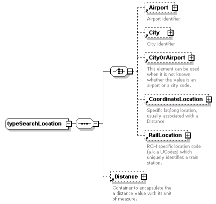 Typesearchlocation